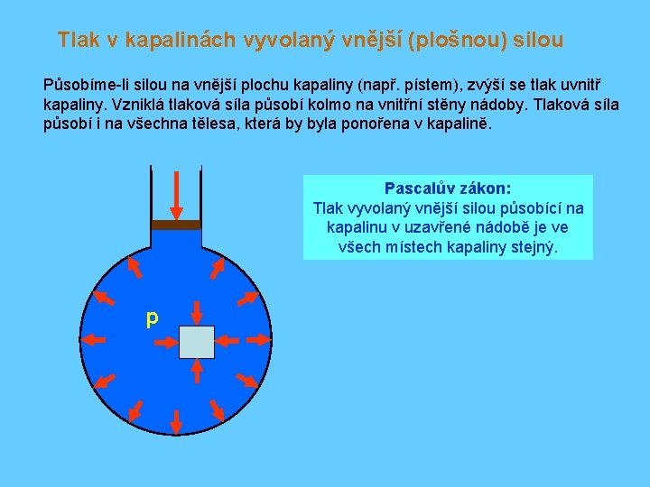 Tlak v kapalinách vyvolaný vnější (plošnou) silou Působíme-li silou na vnější plochu kapaliny (např.