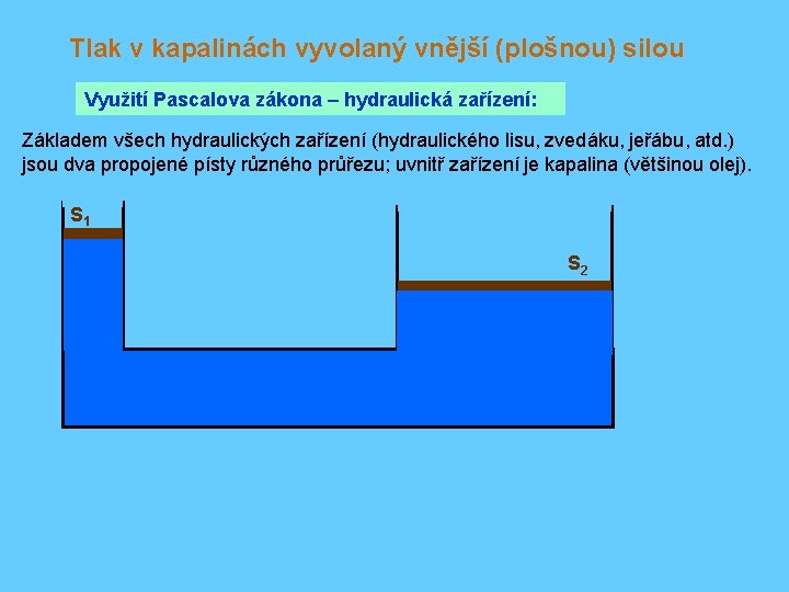 Tlak v kapalinách vyvolaný vnější (plošnou) silou Využití Pascalova zákona – hydraulická zařízení: Základem