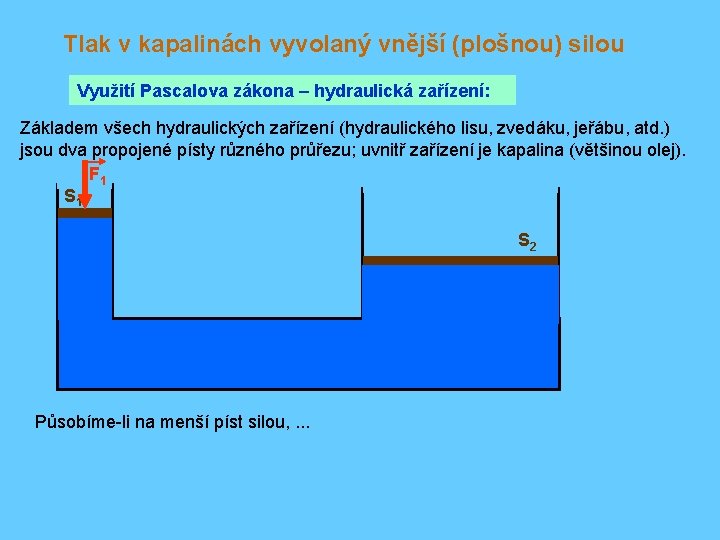 Tlak v kapalinách vyvolaný vnější (plošnou) silou Využití Pascalova zákona – hydraulická zařízení: Základem