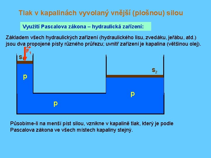 Tlak v kapalinách vyvolaný vnější (plošnou) silou Využití Pascalova zákona – hydraulická zařízení: Základem