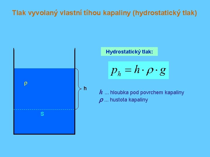 Tlak vyvolaný vlastní tíhou kapaliny (hydrostatický tlak) Hydrostatický tlak: r h h. . .
