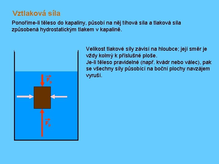 Vztlaková síla Ponoříme-li těleso do kapaliny, působí na něj tíhová síla a tlaková síla