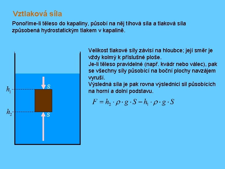 Vztlaková síla Ponoříme-li těleso do kapaliny, působí na něj tíhová síla a tlaková síla