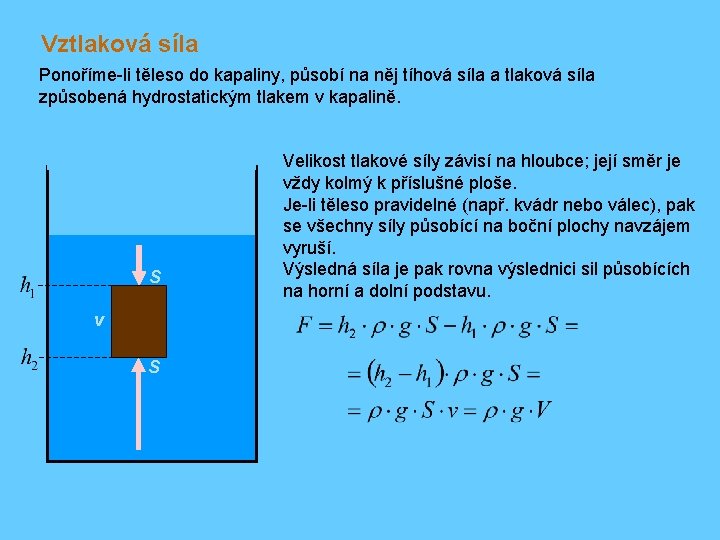 Vztlaková síla Ponoříme-li těleso do kapaliny, působí na něj tíhová síla a tlaková síla