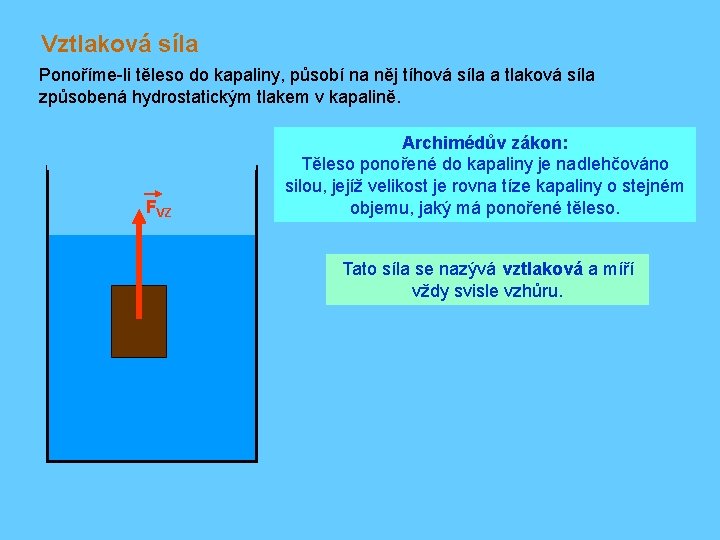 Vztlaková síla Ponoříme-li těleso do kapaliny, působí na něj tíhová síla a tlaková síla