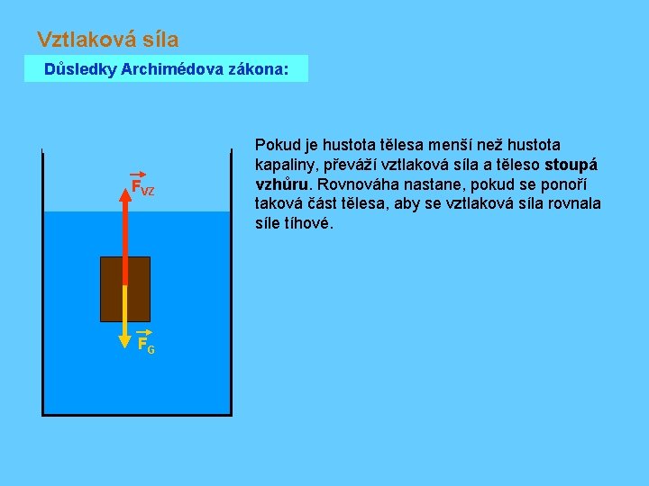 Vztlaková síla Důsledky Archimédova zákona: FVZ FG Pokud je hustota tělesa menší než hustota
