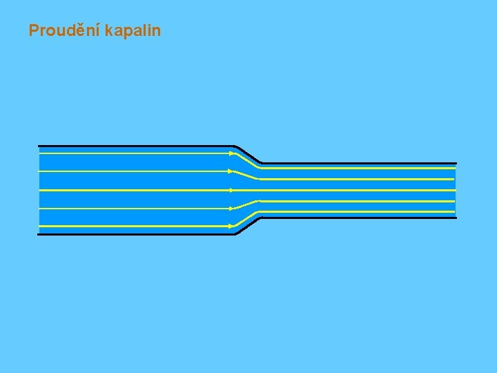 Proudění kapalin 