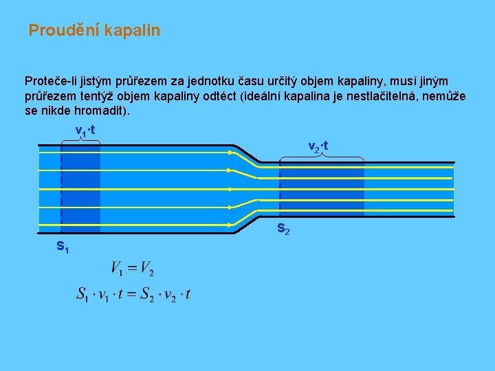 Proudění kapalin Proteče-li jistým průřezem za jednotku času určitý objem kapaliny, musí jiným průřezem