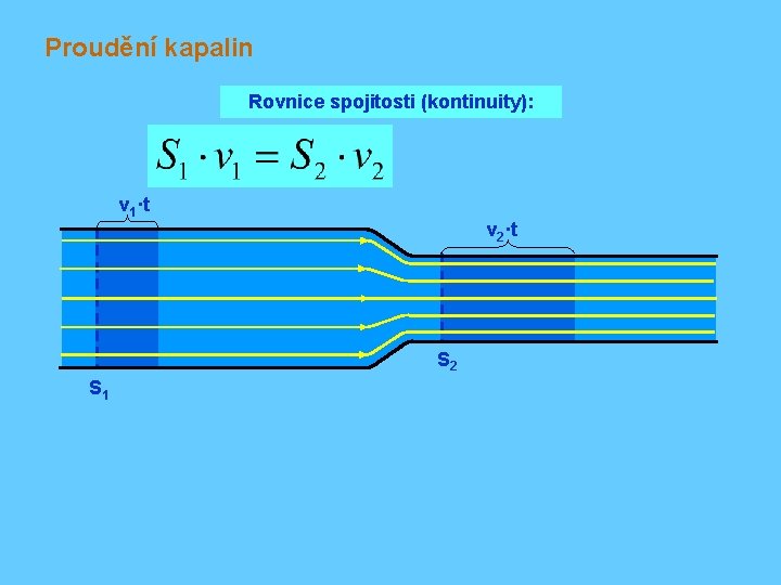 Proudění kapalin Rovnice spojitosti (kontinuity): v 1·t v 2·t S 2 S 1 