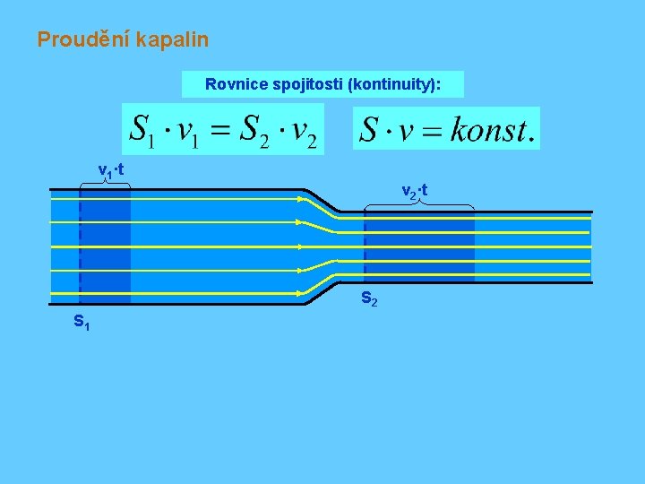 Proudění kapalin Rovnice spojitosti (kontinuity): v 1·t v 2·t S 2 S 1 
