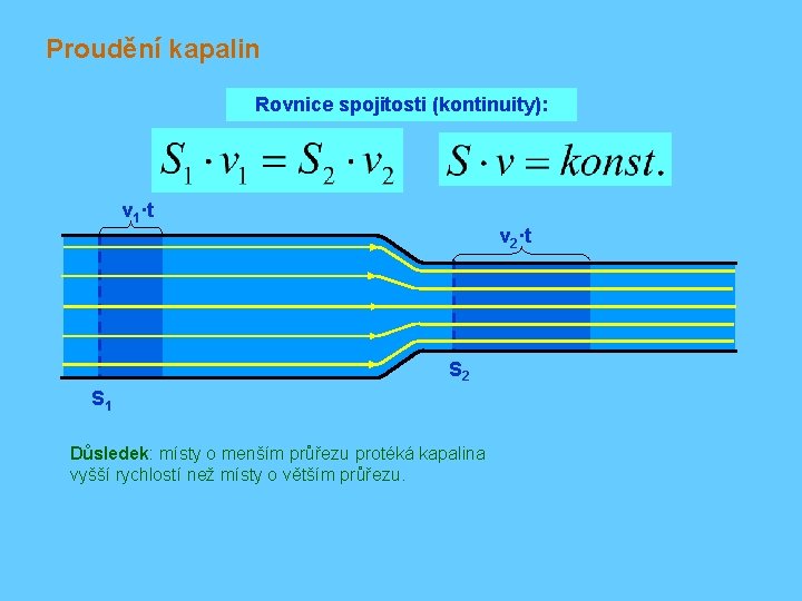 Proudění kapalin Rovnice spojitosti (kontinuity): v 1·t v 2·t S 2 S 1 Důsledek: