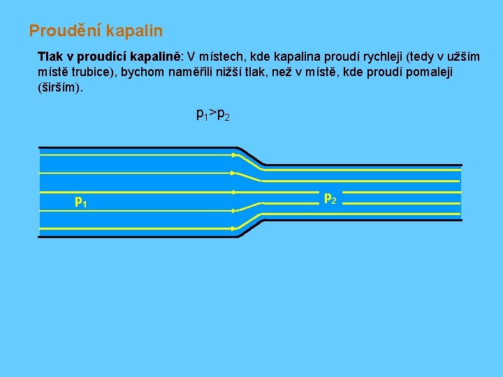 Proudění kapalin Tlak v proudící kapalině: V místech, kde kapalina proudí rychleji (tedy v