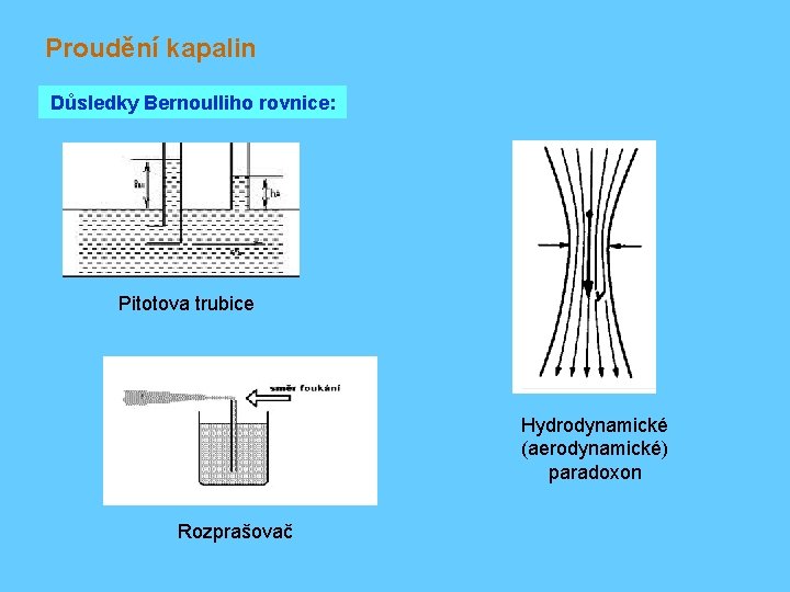 Proudění kapalin Důsledky Bernoulliho rovnice: Pitotova trubice Hydrodynamické (aerodynamické) paradoxon Rozprašovač 