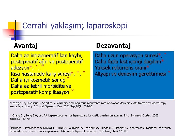 Cerrahi yaklaşım; laparoskopi Avantaj Daha az intraoperatif kan kaybı, postoperatif ağrı ve postoperatif adezyon*,