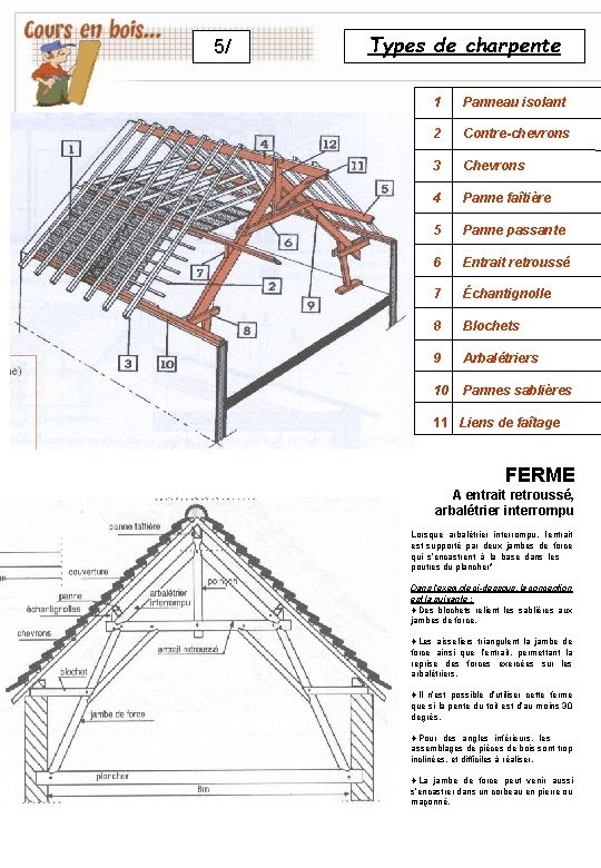 5/ Types de charpente 1 Panneau isolant 2 Contre-chevrons 3 Chevrons 4 Panne faîtière