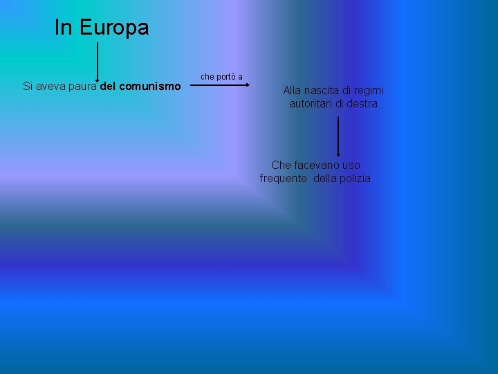 In Europa Si aveva paura del comunismo che portò a Alla nascita di regimi