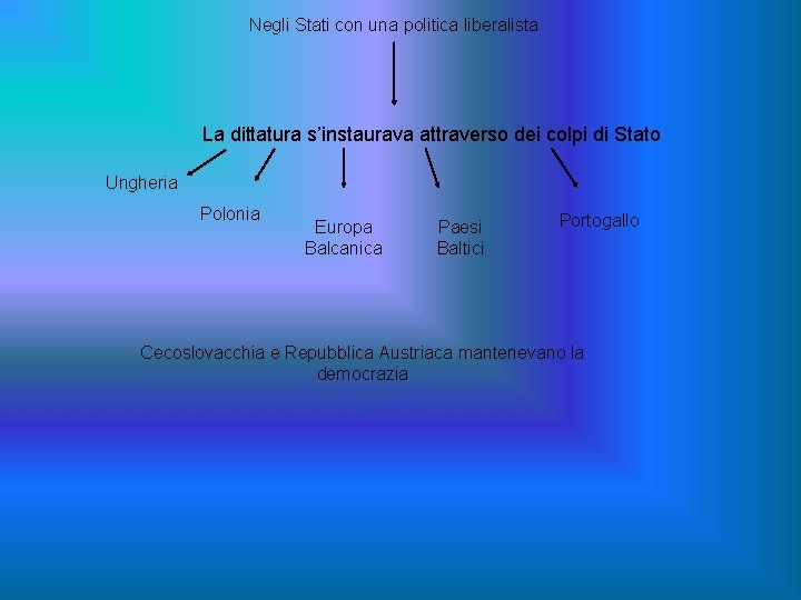 Negli Stati con una politica liberalista La dittatura s’instaurava attraverso dei colpi di Stato