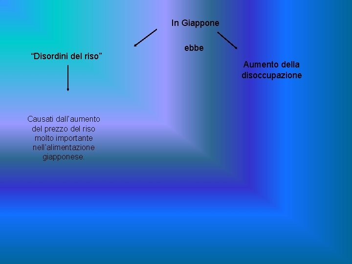 In Giappone “Disordini del riso” Causati dall’aumento del prezzo del riso molto importante nell’alimentazione