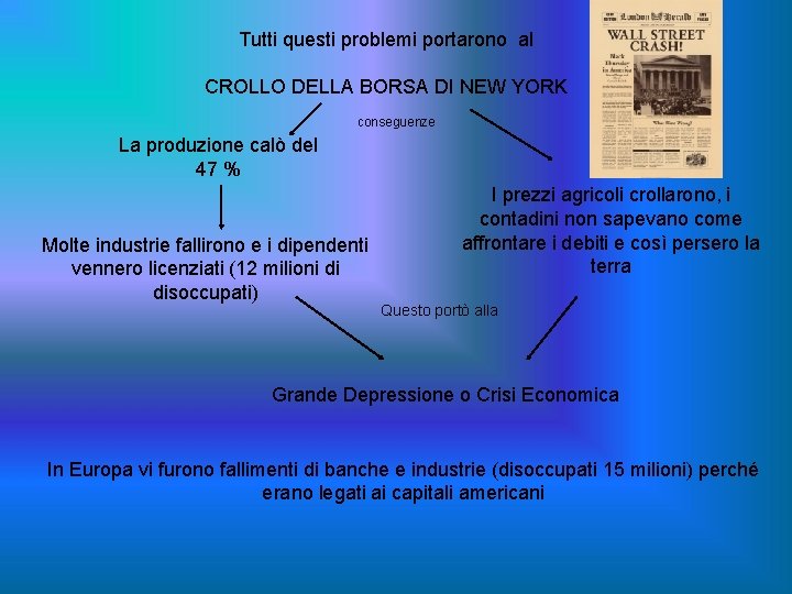 Tutti questi problemi portarono al CROLLO DELLA BORSA DI NEW YORK conseguenze La produzione