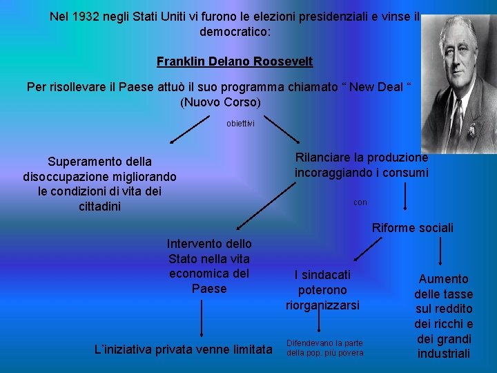 Nel 1932 negli Stati Uniti vi furono le elezioni presidenziali e vinse il democratico: