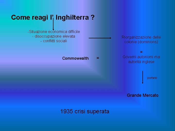 Come reagì l’ Inghilterra ? -Situazione economica difficile - disoccupazione elevata - conflitti sociali