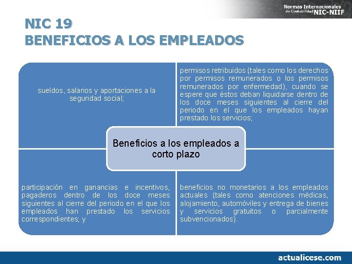 NIC 19 BENEFICIOS A LOS EMPLEADOS sueldos, salarios y aportaciones a la seguridad social;