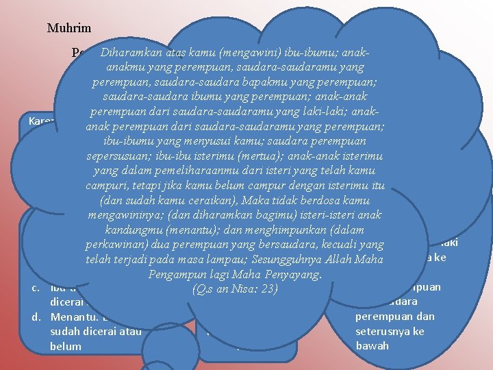 Muhrim Diharamkan atas kamu (mengawini) ibu-ibumu; anak. Pengertian Muhrim anakmu perempuan, Muhrim secarayang bahasa