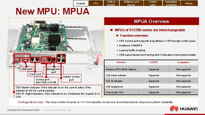 Chassis LPU New MPU: MPUA Optical module Software and license Cluster cable Installation auxiliaries