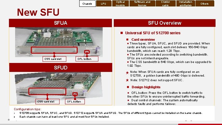Chassis New SFU LPU Optical module Software and license SFUA Cluster cable Installation auxiliaries