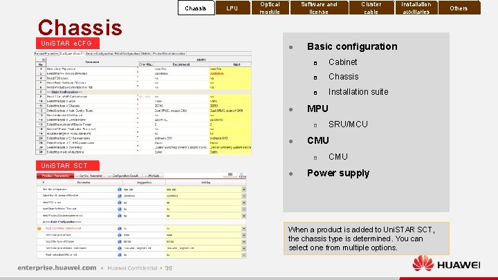 Chassis Uni. STAR e. CFG LPU Optical module Software and license l l p