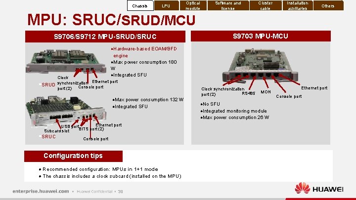 Chassis LPU Optical module Software and license MPU: SRUC/SRUD/MCU Cluster cable Installation auxiliaries Others