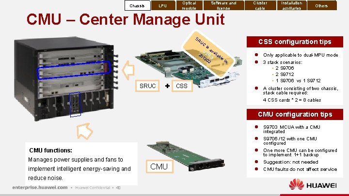 Chassis LPU Optical module Software and license CMU – Center Manage Unit SR UC