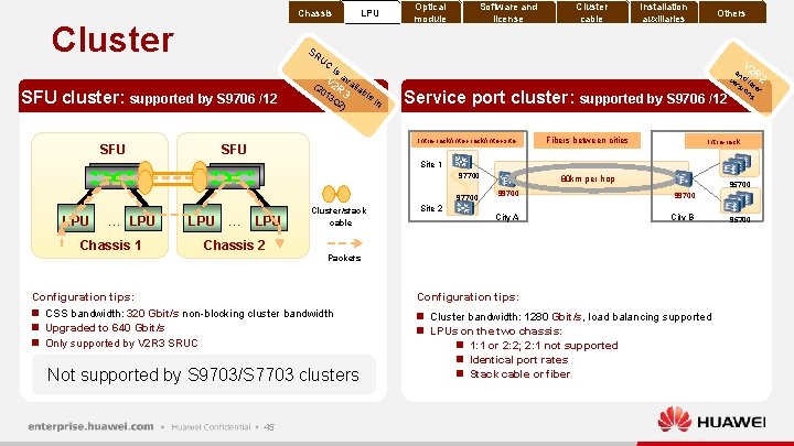 Chassis Cluster SR UC SFU cluster: supported by S 9706 /12 SFU LPU Optical