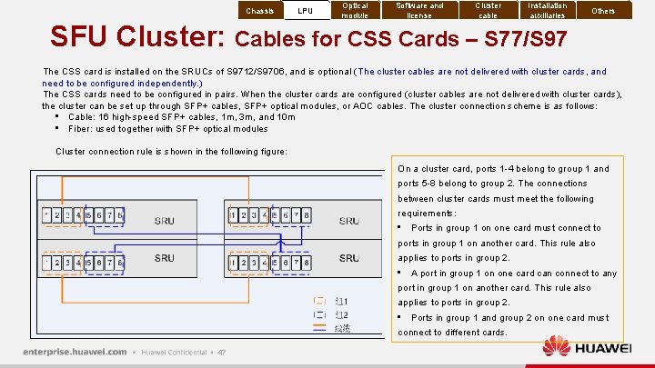 Chassis LPU Optical module Software and license Cluster cable Installation auxiliaries Others SFU Cluster: