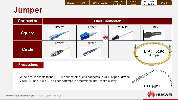 Chassis LPU Optical module Jumper Connector Software and license Cluster cable Installation auxiliaries Others