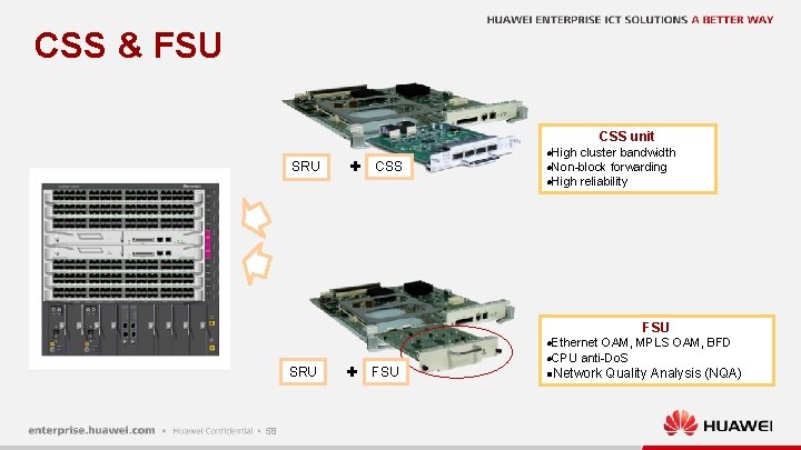 CSS & FSU CSS unit SRU + l. High CSS cluster bandwidth forwarding l.