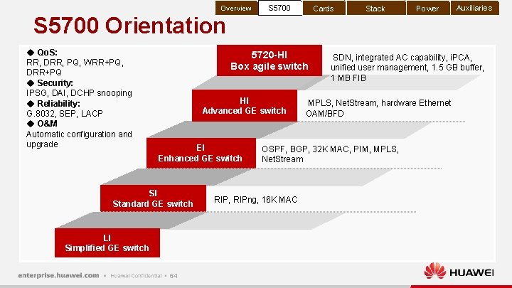 Overview S 5700 Cards S 5700 Orientation u Qo. S: RR, DRR, PQ, WRR+PQ,