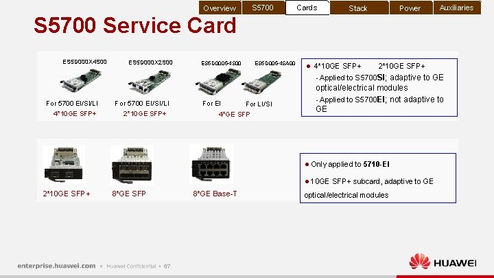 Overview S 5700 Cards Stack Power Auxiliaries S 5700 Service Card ES 5 D