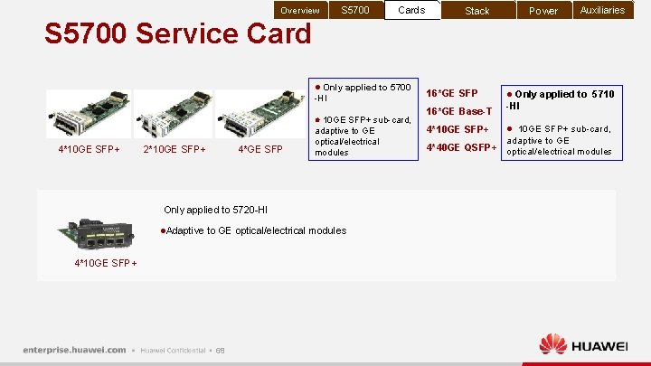 Overview S 5700 Cards Stack Power Auxiliaries S 5700 Service Card l Only applied