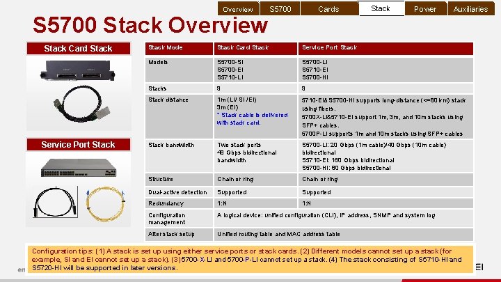 Overview S 5700 Stack Overview Stack Card Stack Service Port Stack S 5700 Cards