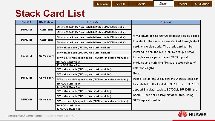 Overview S 5700 Cards Stack Power Auxiliaries Stack Card List Product Stack Mode S