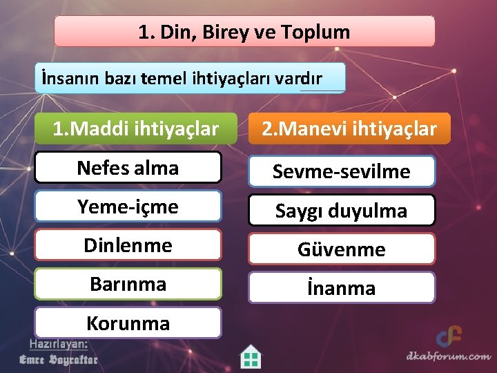 1. Din, Birey ve Toplum İnsanın bazı temel ihtiyaçları vardır 1. Maddi ihtiyaçlar 2.