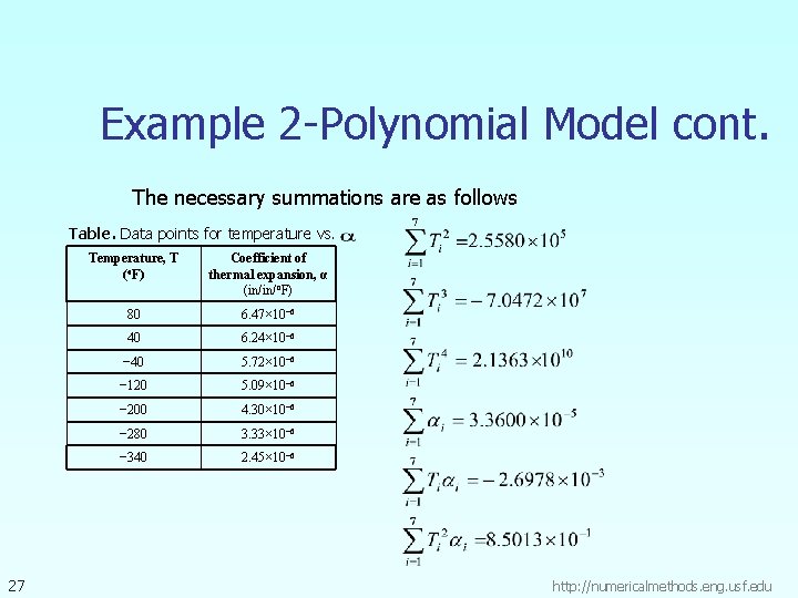 Example 2 -Polynomial Model cont. The necessary summations are as follows Table. Data points