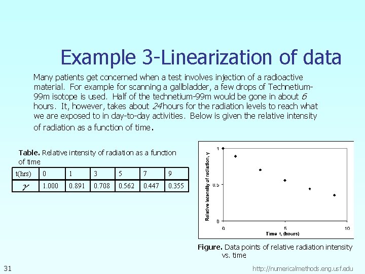 Example 3 -Linearization of data Many patients get concerned when a test involves injection