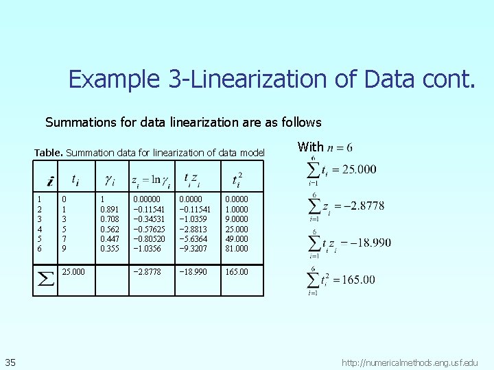 Example 3 -Linearization of Data cont. Summations for data linearization are as follows Table.