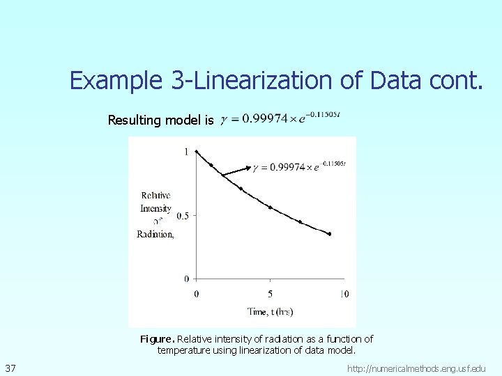 Example 3 -Linearization of Data cont. Resulting model is Figure. Relative intensity of radiation