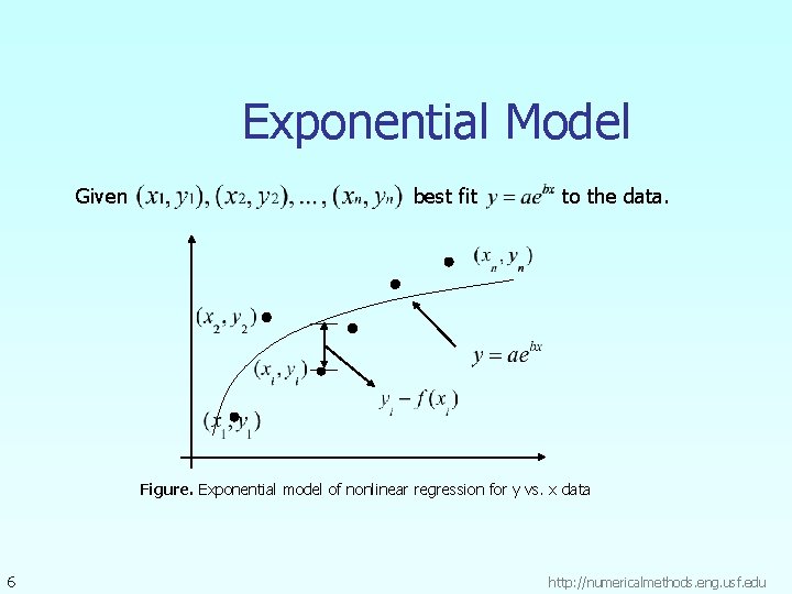 Exponential Model Given best fit to the data. Figure. Exponential model of nonlinear regression