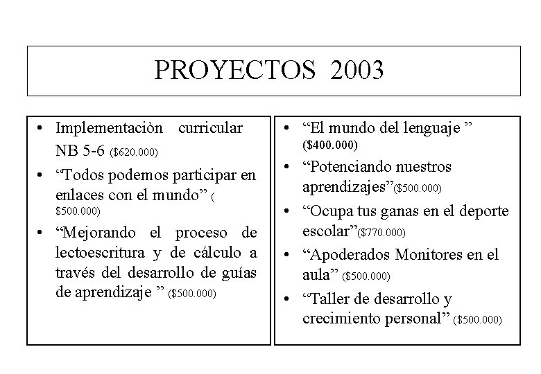 PROYECTOS 2003 • Implementaciòn curricular NB 5 -6 ($620. 000) • “Todos podemos participar