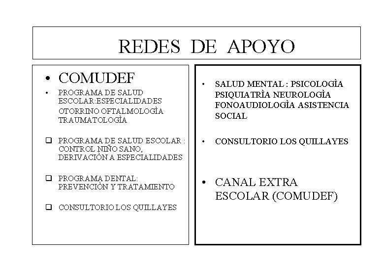 REDES DE APOYO • COMUDEF • SALUD MENTAL : PSICOLOGÌA PSIQUIATRÌA NEUROLOGÌA FONOAUDIOLOGÌA ASISTENCIA