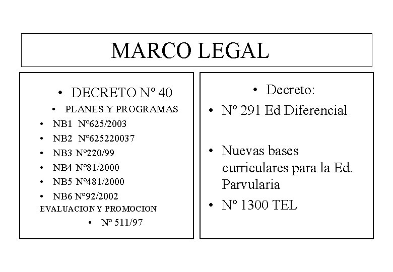 MARCO LEGAL • DECRETO Nº 40 • • PLANES Y PROGRAMAS NB 1 Nº